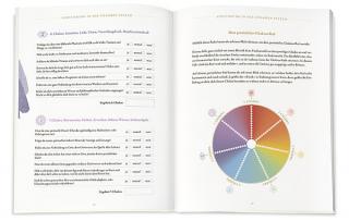 Chakra Yoga Innen